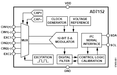 Функциональная схема AD7152BRMZ