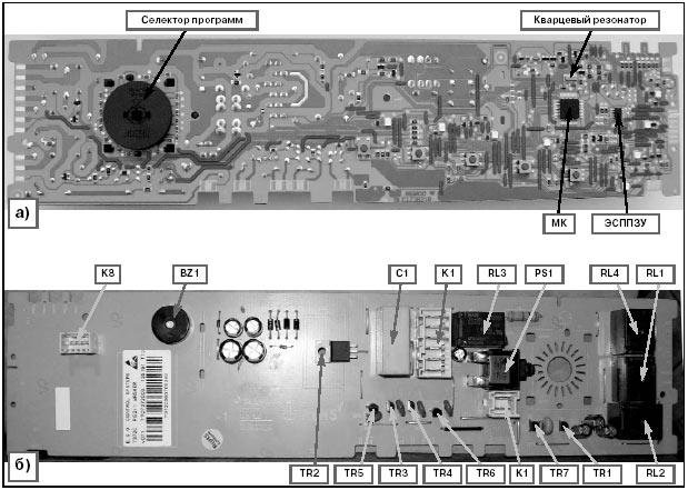 Gorenje машинка ремонт gorenje esupport