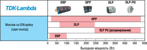 Dsp30 24 tdk lambda схема электрическая