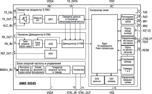 Структурная схема модема S-FSK AMIS30585