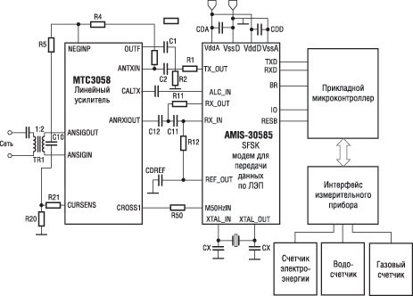 Типичная схема включения S-FSK AMIS-30585