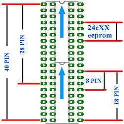 IC Placement