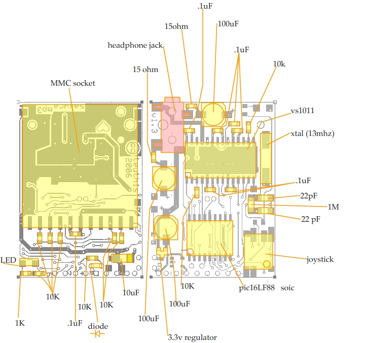 Parts Layout