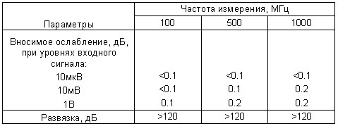 Проведены испытания коаксиального переключателя CR-33 компании Teledyne.