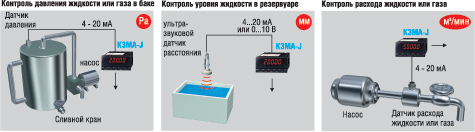 Примеры типовых применений цифровых панельных индикаторов-измерителей 