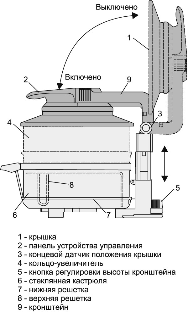 Аэрогриль АХ-757. Описание и принцип работы