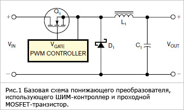 Рисунок 1