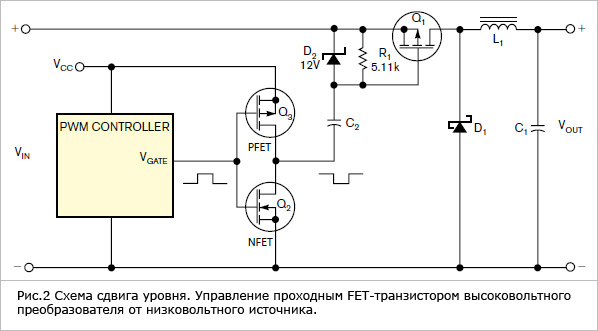 Рисунок 2