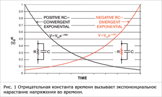 Рисунок 1