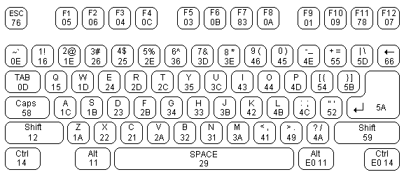 Keyboard Scan Codes