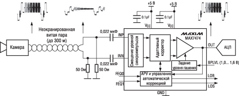 циональная схема ИС MAX7474
