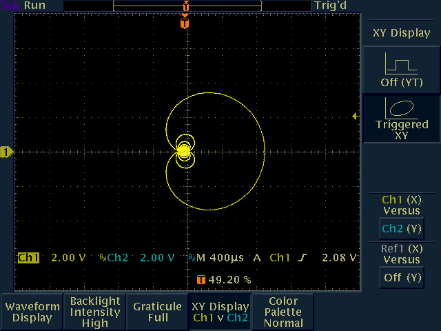 DDS Function Generator