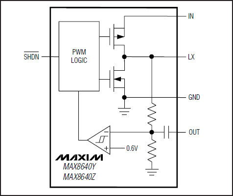 MAX8640Y/MAX8640Z