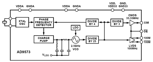 AD9573_1