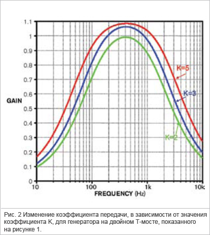 Fig_2