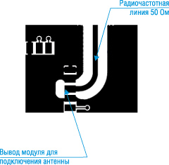 Подключение антенны