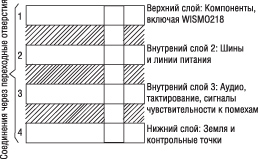 Пример печатной платы