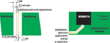 Разводка аудиосигналов