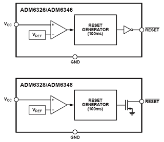 ADM6326/ADM6328/ADM6346/ADM6348 
