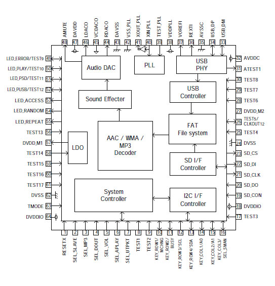 BU9438KV-E2