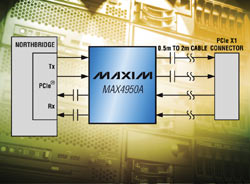 MAX4950A
