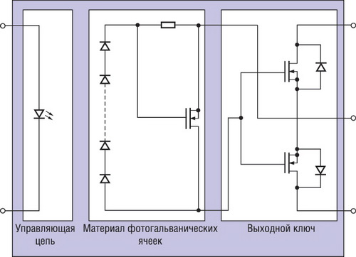 Структурная схема оптоэлектронного реле