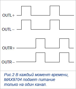 Подключение наушников к усилителю класса D
