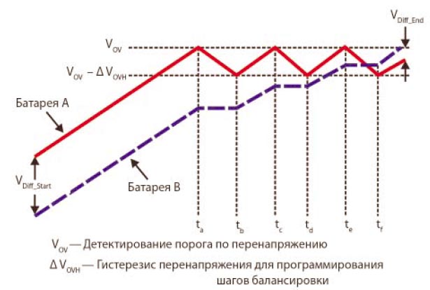 Пассивный метод, основанный на балансировки по напряжению