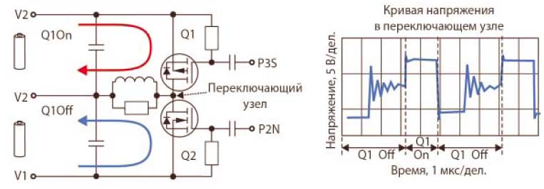 Балансировка по технологии PowerPump