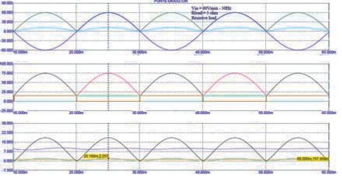 Rload = 5 Ом, Cout = 0