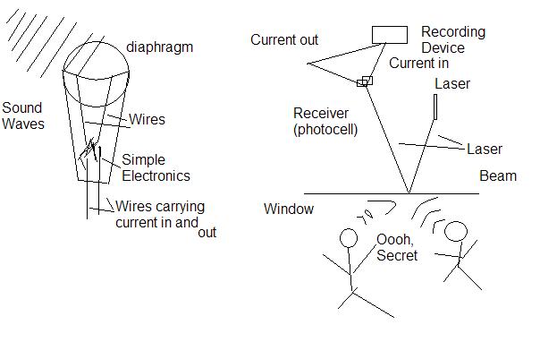 The Laser Listener