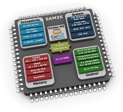 Atmel SAM3S Cortex