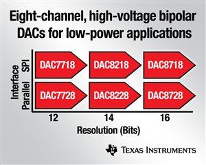 Texas Instruments: DAC7718, DAC7728, DAC8218, DAC8228, DAC8718, DAC8728