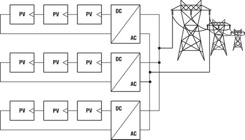 Модульные инверторы обслуживают несколько секций фотогальванических панелей