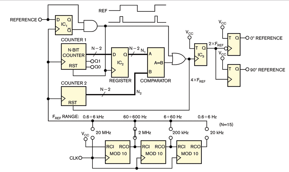 Compact, four-quadrant lock-in amplifier generates two analog outputs