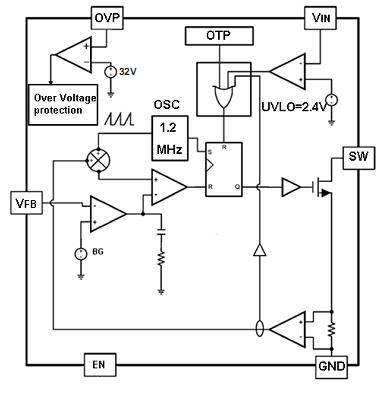 Holtek Semiconductor: функциональная схема HT7939