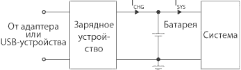 Структурная схема заряда батарей и архитектура силовой части системы