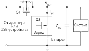 Упрощенная структурная схема УПМ