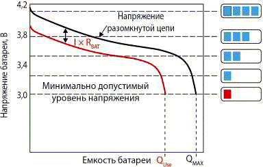 Рабочие характеристики указателя заряда батарей со штриховой индикацией, основанного на методе измерения напряжения