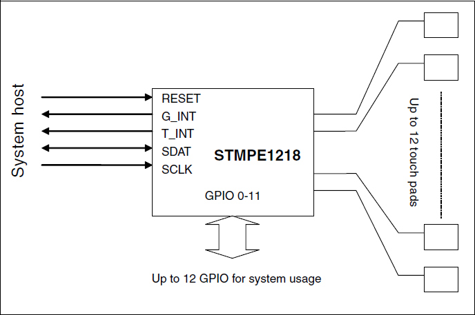 Схема включения STMPE1218