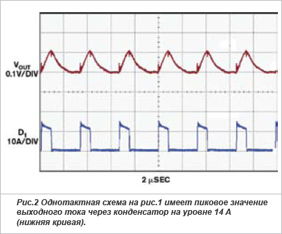 Использование двухтактного преобразователя для уменьшения тока и электромагнитных помех (EMI)