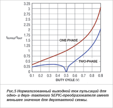 Нормализованный выходной ток пульсаций для одно- и двухтактного SEPIC-преобразовател