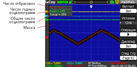 Работа осциллографа в режиме тестирования по маске