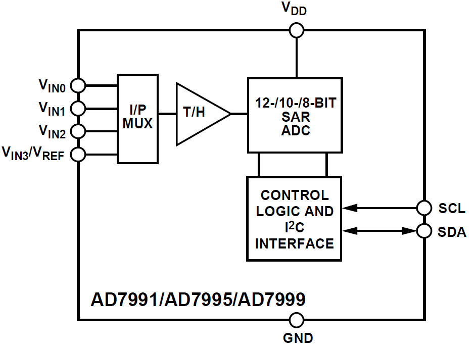 Функциональная схема АЦП AD7991, AD7995, AD7999