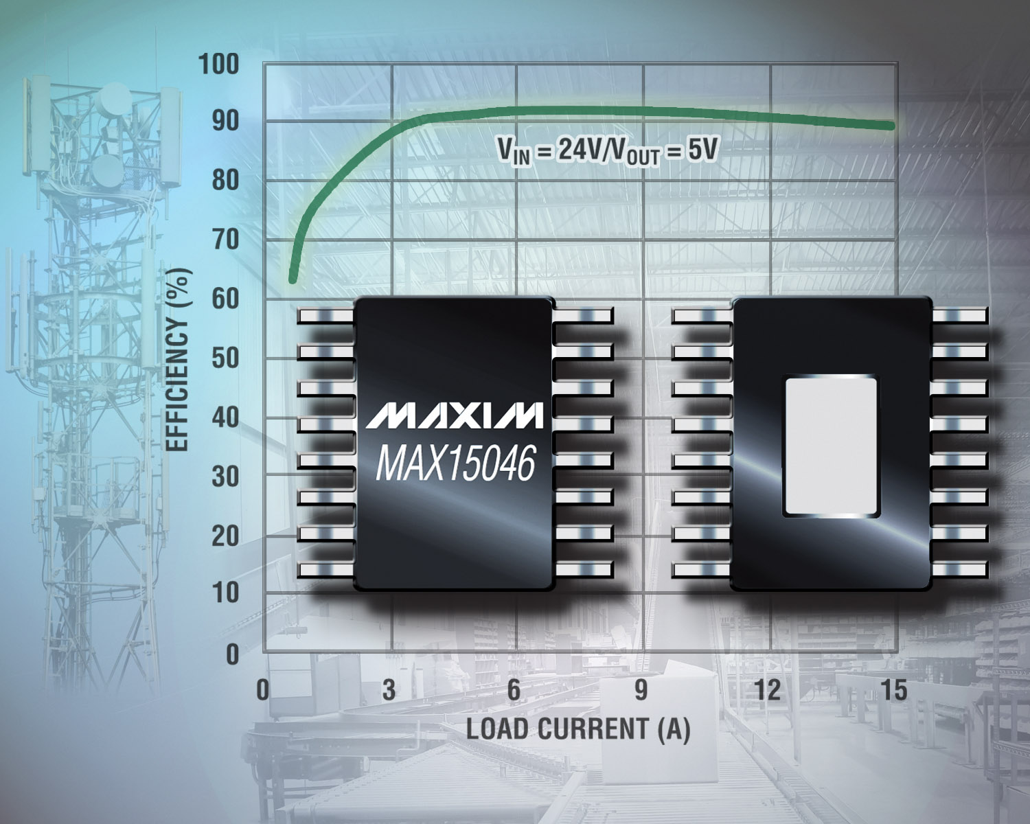 Maxim: MAX15046