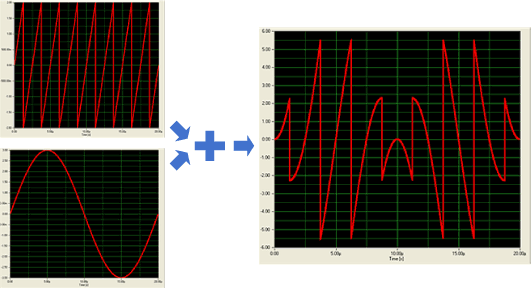 Результирующий сигнал из суммы двух компонент