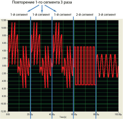 Форма сигнала из 3 сегментов