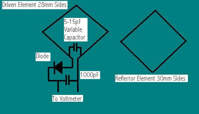 Field Strength Meter for 2.4 Ghz Wireless LAN