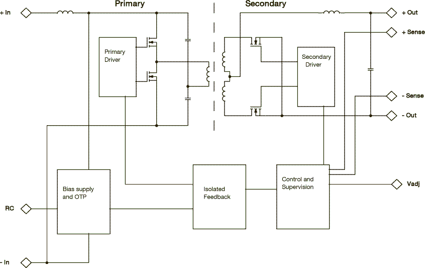 Ericsson Power – PKJ-B