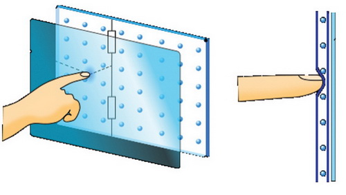 Принцип действия пятипроводного резистивного сенсорного экрана